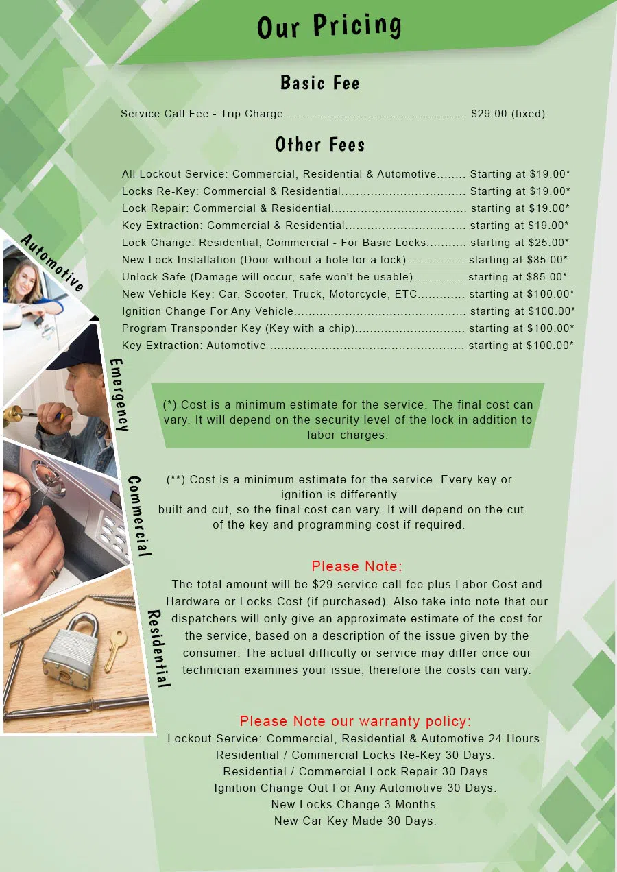 Aqua Locksmith Store Lake Oswego, OR 503-305-9504